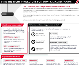 Find the Right Projectors for Your K-12 Classrooms