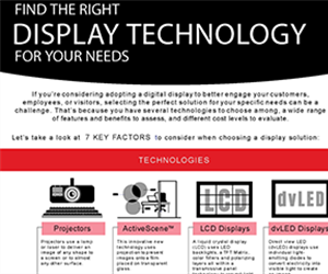 Find the Right Display Technology