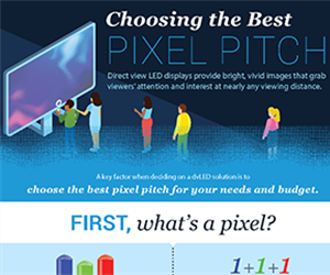 Choosing the Best Pixel Pitch