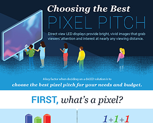 Choosing the Best Pixel Pitch