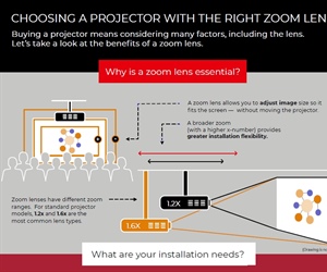 Choosing a Projector with the Right Zoom Lens