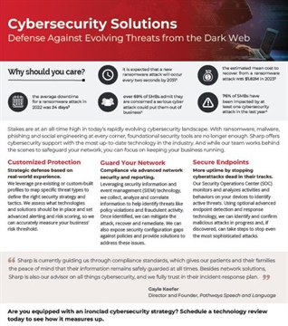 Cybersecurity Solutions: Defense Against Evolving Threats from the Dark Web