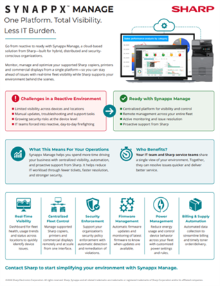 Synappx Manage: One Platform. Total Visibility. Less IT Burden.