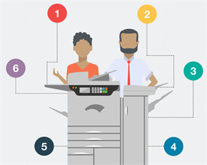 6 Things To Know Before Buying Your Next Office Copier