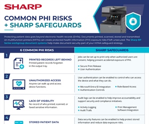 Common PHI Risks+ Sharp Safeguards
