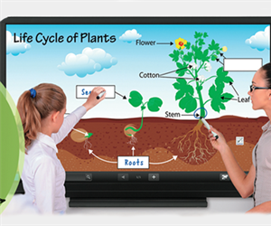Benefits of Open Platform Interactive Displays in the Classroom