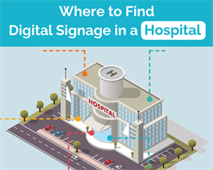 Where to Find Digital Signage in a Hospital