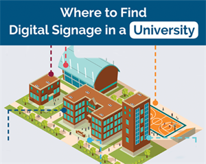 Where to Find Digital Signage in a University