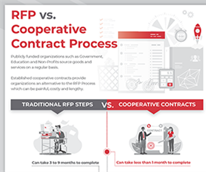 RFP vs. Cooperative Contract Process