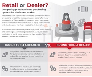 Retail or Dealer?