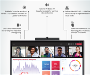 8 Features to Look for in an Interactive Whiteboard