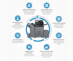 Did You Know? 8 Key Security Features of Sharp Copiers