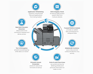 Did You Know? 8 Key Security Features of Sharp Copiers