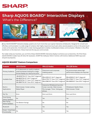 Sharp AQUOS BOARD Interactive Displays - What's the Difference?
