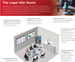 The Legal War Room