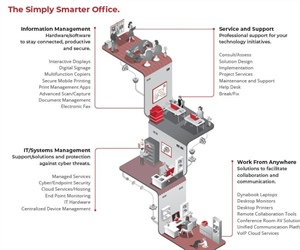 Equipping the Modern Workplace