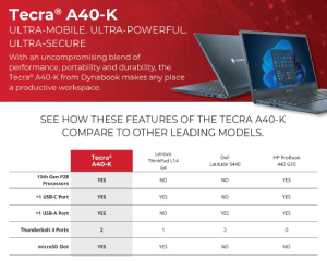 Dynabook Tecra A40-K Feature Comparison - Infographics | Sharp for business