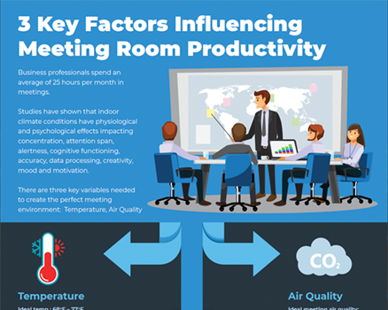 3 Key Factors Influencing Meeting Room Productivity - Infographics 