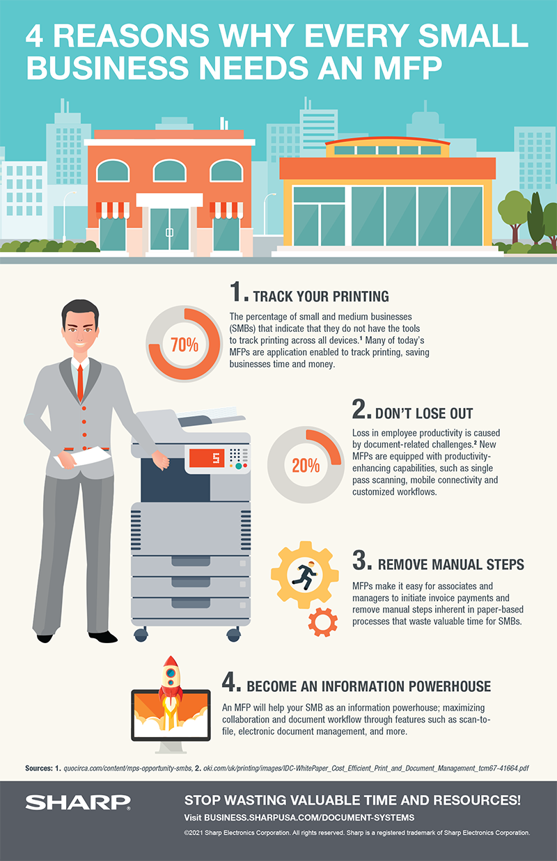 4 Reasons Why Every Small Business Needs an MFP infographic with text version below