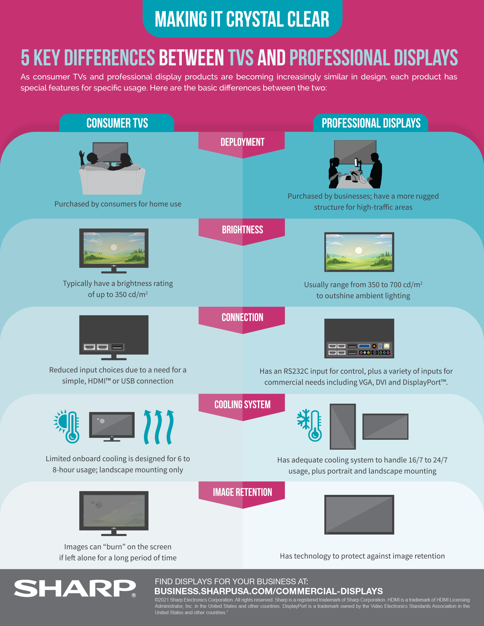 Making It Crystal Clear 5 Key Differences Between TVs and