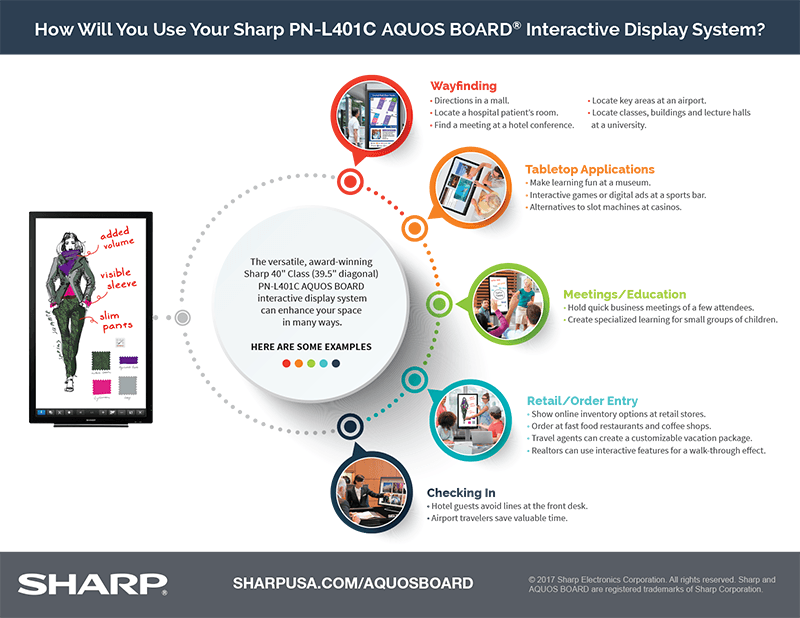 How Will You Use Your Sharp PN-L401C AQUOS BOARD® Interactive Display System? infographic with text version below