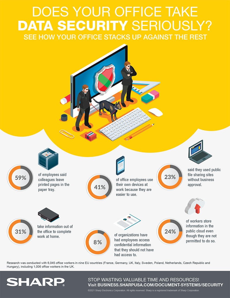 Does Your Office Take Data Security Seriously infographic with text version below