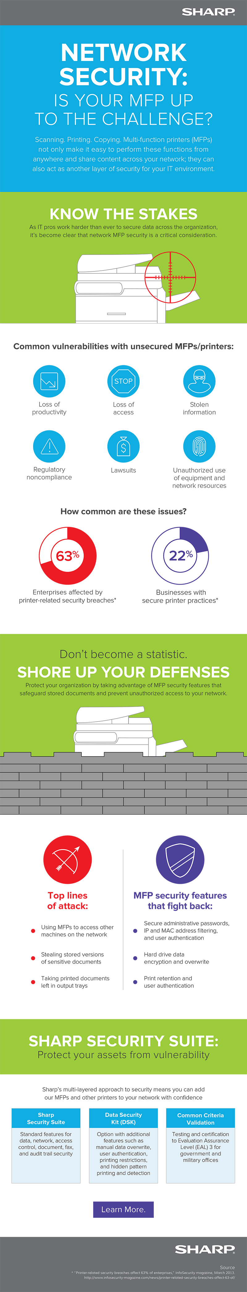 Sharp Network Security infographic with text version below