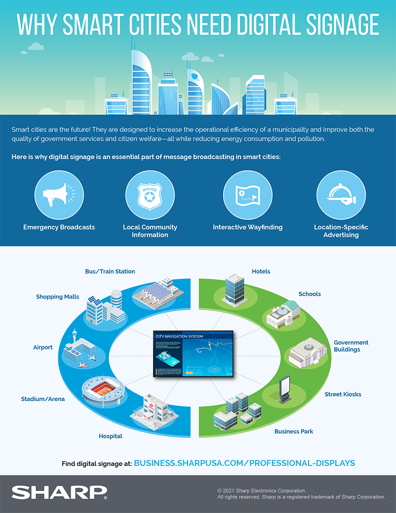 Why Smart Cities Need Digital Signage infographic with text version below