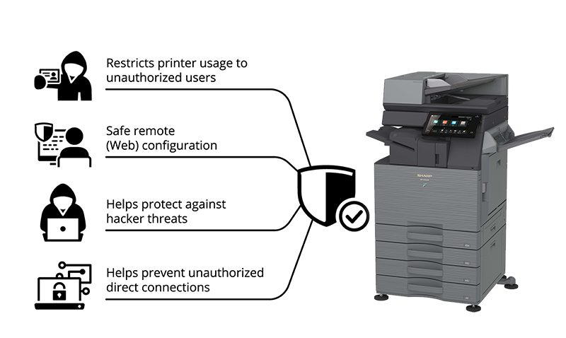 Sharp Copier next to a Shield symbol with a circle and a checkmark inside the circle in front. To the left of the copier is a list of Sharp Network Interface features: 1. Restricts printer usage to unauthorized users, 2. Safe remote (web) Configuration, 3. Helps protect agaist hacker threats, 4. Helps prevent unauthorized direct connections
