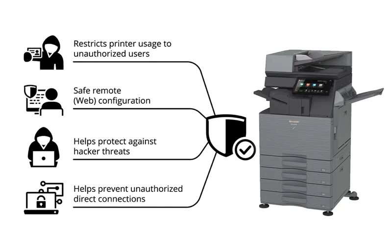 Sharp MFP and a list of security features including: restricting printer usage for unauthorized users, safe remote (Web) configuration, helps protect against hacker threats, and helps prevent unauthorized direct connections