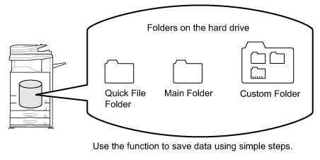 about folder