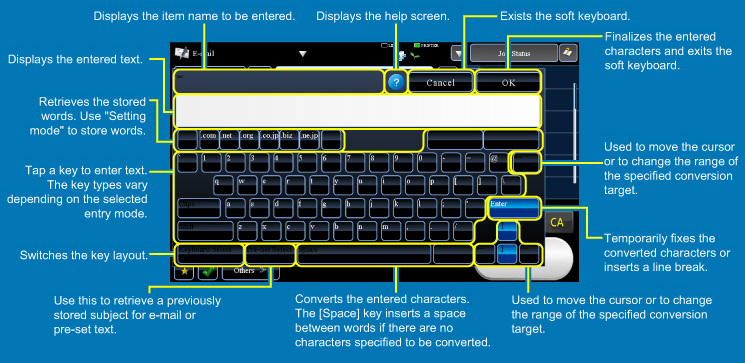 keyboard words names