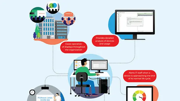 Desktop display infographic