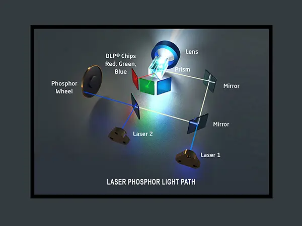laser phosphor light path