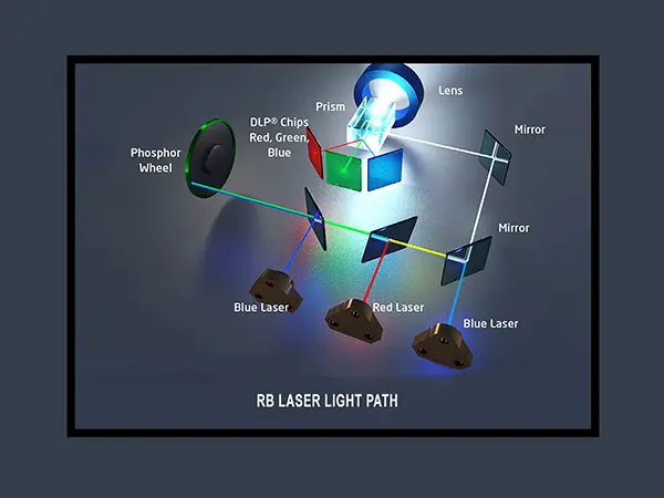 RB laser light path