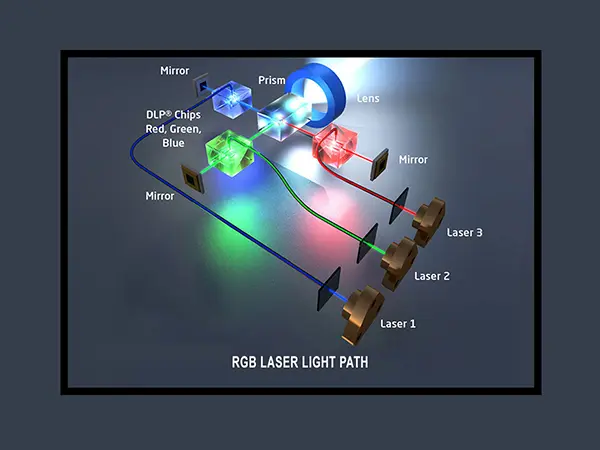 RGB laser light path
