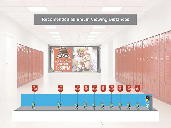 Chart of recommended minimum view distances over an image of a football game advertisement on a display in a school hall