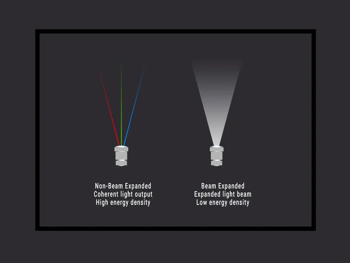 Diagram of different types of laser beams